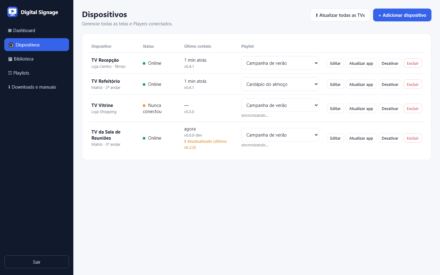 Painel: lista de dispositivos com a playlist de cada TV (captura real)