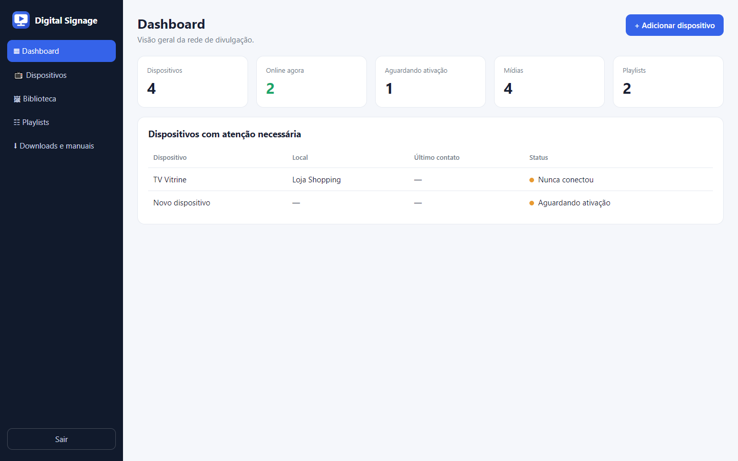 Dashboard: visão geral com dispositivos, TVs online, mídias e playlists (captura real)